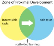 Scaffolded Learning zpd 061513