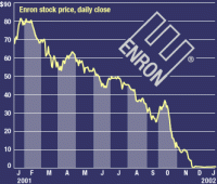 enron_chart 012116